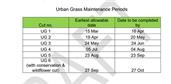 KCC Urban Grass Cutting Schedule